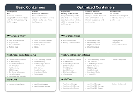 Wordpress hosting services provided by top companies 2021. Convesio A Wordpress Hosting Company That Is Changing The Game