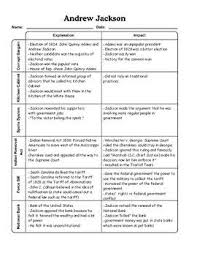 Andrew Jackson Bundle With Answer Keys Andrew Jackson Social Studies Worksheets Answer Keys