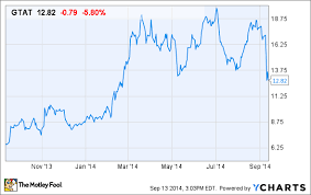 Why Gt Advanced Technologies Stock Will Rebound The Motley