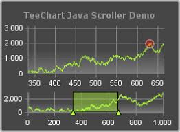 Steema Teechart For Java V2012 Released