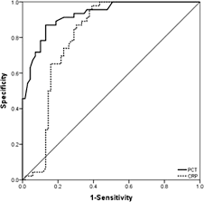 Conversion to an open procedure one in 20 to 30 keyhole operations cannot be completed and need a conventional you will need to decide whether, after that, you would like the remaining tissue to be used for research or destroyed. Role Of Procalcitonin As A Predictor In Difficult Laparoscopic Cholecystectomy For Acute Cholecystitis Case A Retrospective Study Based On The Tg18 Criteria Scientific Reports