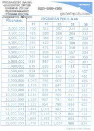 Adira Finance Maxi Pinjaman Uang Tunai Jaminan Gadai Bpkb Motor Mobil Finance Motor Maxi