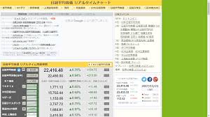 コラム 教えて高井さん みんなのesg お金のトリセツ お金を殖やすツボとドツボ life is money 日経マネー特集 積立王子 プロの羅針盤 家計の法律クリニック. æ—¥çµŒ å¹³å‡ æ ªä¾¡ ãƒªã‚¢ãƒ«ã‚¿ã‚¤ãƒ  æ—¥çµŒå¹³å‡æ ªä¾¡ 998407 å›½å†…æŒ‡æ•°