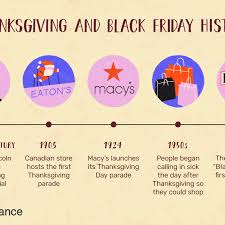 Le 29 novembre en france. Why Black Friday Is Called Black Friday