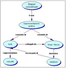 Maybe you would like to learn more about one of these? Risorse Liceo 2 0