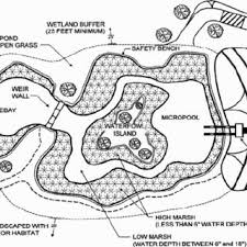 Pdf Constructed Wetlands For Management Of Urban Stormwater Runoff