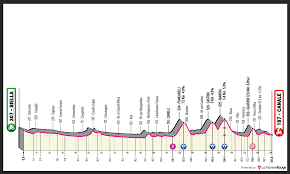 Datum start 21 mai 2019. Giro D Italia 2021 Stage 3 Preview Ciclismo Internacional