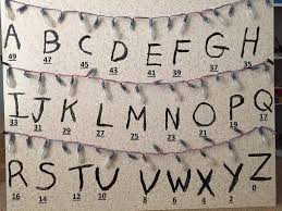 Target.com has been visited by 1m+ users in the past month Stranger Things Alphabet Wall 14 Steps With Pictures Instructables