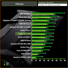 Nvidia Gtx 1070 Founders Edition Graphics Card Review