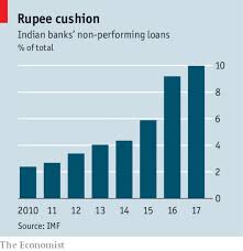 A Bail Out For Il Fs Raises Wider Worries About Non Bank Lenders Pension Fund Bail Out Lenders