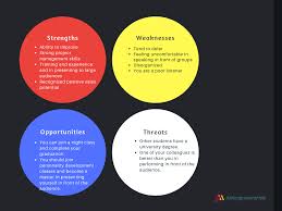 How to identify your strengths. How To Do A Personal Swot Analysis Allassignmenthelp Com Best Academic Helper Us And Australia