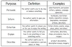Author S Purpose Mrs Sawyer S English Class Authors Purpose Expository Essay Persuasive Text
