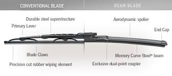 difference between beam windshield wipers and conventional