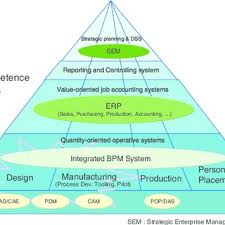Product Quality Planning Timing Chart In Qs9000 Download
