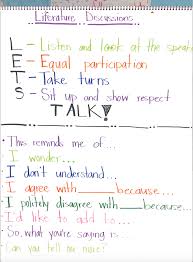 Prepare for your english speaking exams and tests by reading advice and tips, watching videos and doing online exercises. Collaborative Conversations Speaking And Listening In The Primary Grades Naeyc