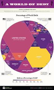 visualizing 69 trillion of world debt in one infographic