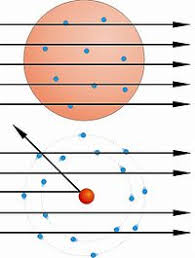 O modelo atômico de rutherford é também conhecido como modelo planetário do átomo. Modelo Atomico De Rutherford Wikipedia A Enciclopedia Livre