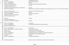 Golf 4 schaltplan beleuchtung from i. Pinbelegung Zentralelektrik Pdf Kostenfreier Download