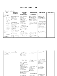 The child or adolescent with human immunodeficiency virus (hiv) infection. Nursing Care Plan Infection Medical