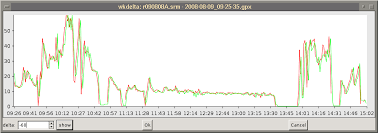 Perl Mychart Library