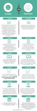 Analyst Vs Associate Top 6 Best Differences With Infographics