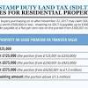 Stamp duty is a tax on a property transaction that is charged by each state and territory, the amounts can and do vary. 1