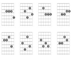 how important are chord inversions as an intermediate guitar