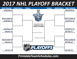The top four teams in each division will make the playoffs, the no. 2014 Nhl Playoffs Bracket