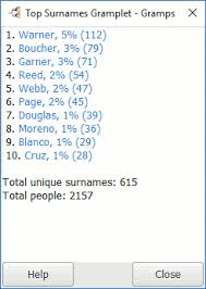 A comprehensive guide to the origins, meanings, etymologies and distribution of thousands of british surnames. Gramps 5 1 Wiki Manual Gramplets Gramps