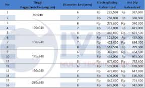 Harganya pun cukup bersaing dan awet. Daftar Harga Pagar Brc 2018 2019 Pabrik Brc Givro Pagar