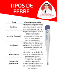 Temperatura poate crește de la 38,5 sau mai mare. No Caminho Da Enfermagem Corresponde A Temperatura Corporal Acima Da Faixa Da Normalidade Tendo Em Vista A Intensidade A Febre Pode Ser Classificada Como Febre Leve Ou Febricula