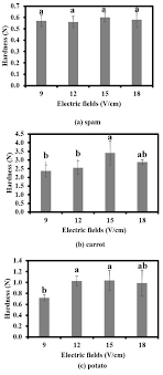 18+ japanese movie 2018 d23. Evaluating The Feasibility Of Ohmic Cooking For Home Meal Replacement Curry Analysis Of Energy Efficacy And Textural Qualities