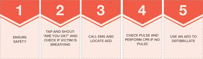The Ultimate Bls Cheatsheet