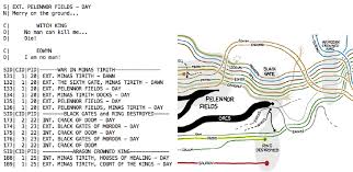 right half xkcd movie narrative chart for part of the movie