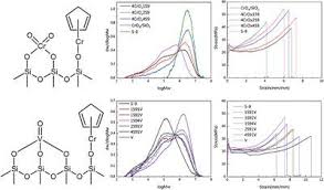 Every new chapters published by the author is updated instantly. Evaluation And Control Of The Molar Mass Bimodality And Properties Of Polyethylene From Novel Chromocene Based Dual Sites Catalysts Macromolecular Chemistry And Physics X Mol