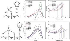 Physical education teachers are role models and often build meaningful relationships with all students. Evaluation And Control Of The Molar Mass Bimodality And Properties Of Polyethylene From Novel Chromocene Based Dual Sites Catalysts Macromolecular Chemistry And Physics X Mol