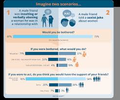 Young Australians - Attitudes to Violence Against Women & Gender Equality