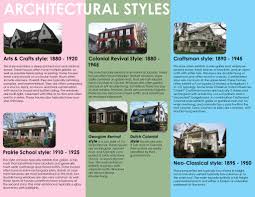 Media in category 1910s architecture. Peter Meijer Architect Pa Twitter Pdx In Full Sun Is A Treat This Time Of Year Pdx In Full Sun During Physical Distancing Staying Indoors Is An Added Layer Of Malaise