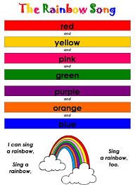 The Rainbow Song Is A Great Way To Practice Colors With Your Toddler Teachmy Rainbow Songs Preschool Songs Kindergarten Songs