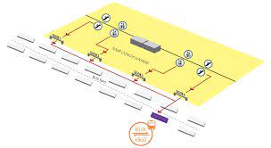 Getting a cab, especially in the wee hours of the morning, could cost you more than trying to get to narnia. How To Transfer Between Klia And Klia2 Terminal Using Free Shuttle Bus Airport Liner Erl Train Klia2 Info