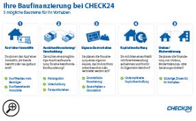Unser inter­aktiver zins­rechner zeigt die güns­tigsten banken und kredit­vermittler. Baufinanzierung Vergleich Beste Zinsen Sichern Check24