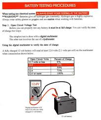 How To Test A Battery News About Energy Storage Batteries