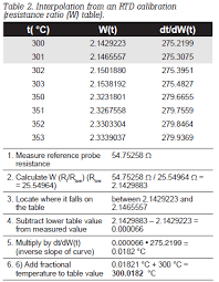 How To Calibrate An Rtd Or Platinum Resistance Thermometer