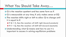 Chemical Equilibrium III: Reaction Quotient vs Equilibrium ...