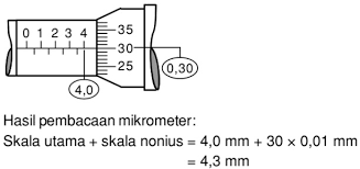 Perhatikan pengukuran dengan mikrometer sekrup berikut ini. Gambar Berikut Menunjukkan Hasil Pengukuran Tebal Kertas Karton Menggunakan Mikrometer Sekrup Mas Dayat