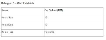 Hospital tengku ampuan rahimah jalan langat, 41200 klang, selangor. Kos Bersalin Hospital Kerajaan Bagi Tahun 2020 Ini Yang Perlu Anda Tahu