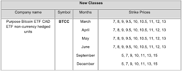 The coindesk bitcoin calculator converts bitcoin into any world currency using the bitcoin price index, including usd, gbp, eur, cny, jpy, and more. Options Trading To Begin For Purpose Bitcoin Etf Btcc