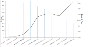 Dc Js Composite Chart Align Points Of Line Chart In Center