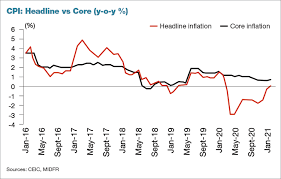 Malaysian palm oil is well known as the best and top 2 palm oil producing country in the world. Inflation Returns In February And Seen Trending Upwards As Oil Price Recovers The Edge Markets