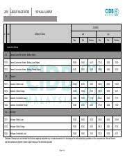 My builder is not happy with u at all. Cidb 2017 Material Cost 2017 Building Material Prices No Category Of Material 1 Selangor Unit Pay Terms 2017 Rm Jan Feb Mar Apr May June July Aug Sept Course Hero